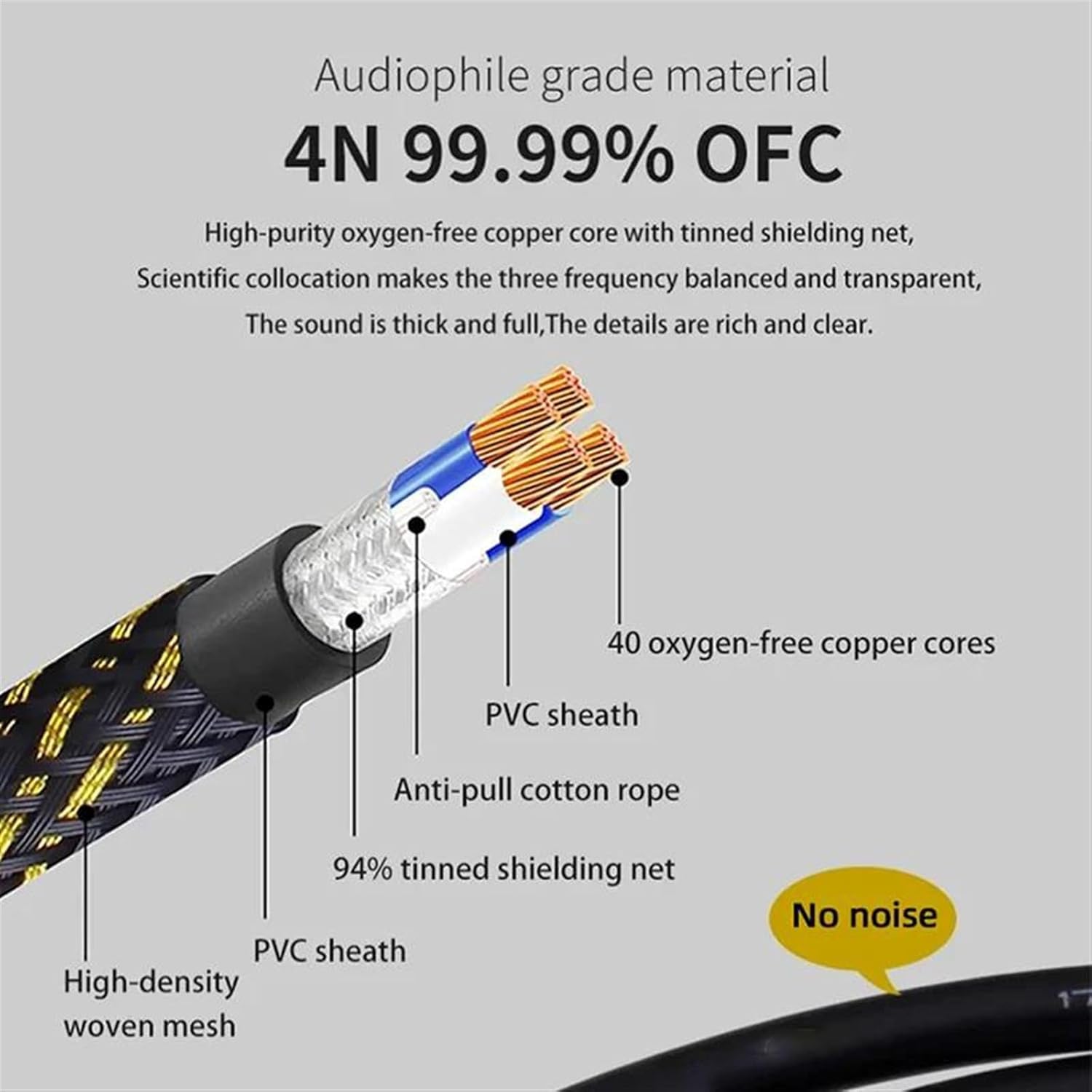 TSTS Guitar Audio Cable Cable 6.5mm 4N OFC for Microphone Guitar Amplifier CD Player Speaker(2m)