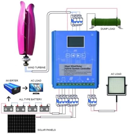 5KW Wind Turbine Generator Kit, 12V/24V/48V, Low Start-Up Speed, Hybrid Wind-Solar Power System with 200W Solar Panel, Controller, Breeze Start (Purple, 24V)