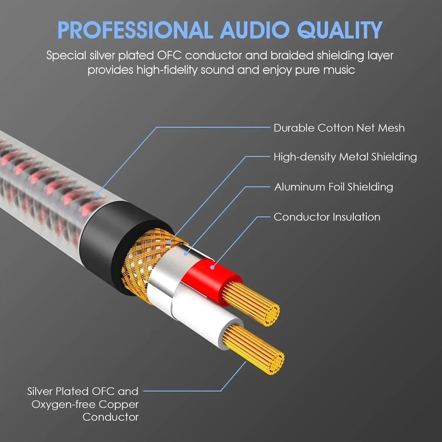 Pro Audio Cable 6.35 Guitar Instrument Cable 1/4 Inch Cord 6.35mm Mono Speaker Cable For Guitar Electronic Drum Amplifier Mixer(10m)