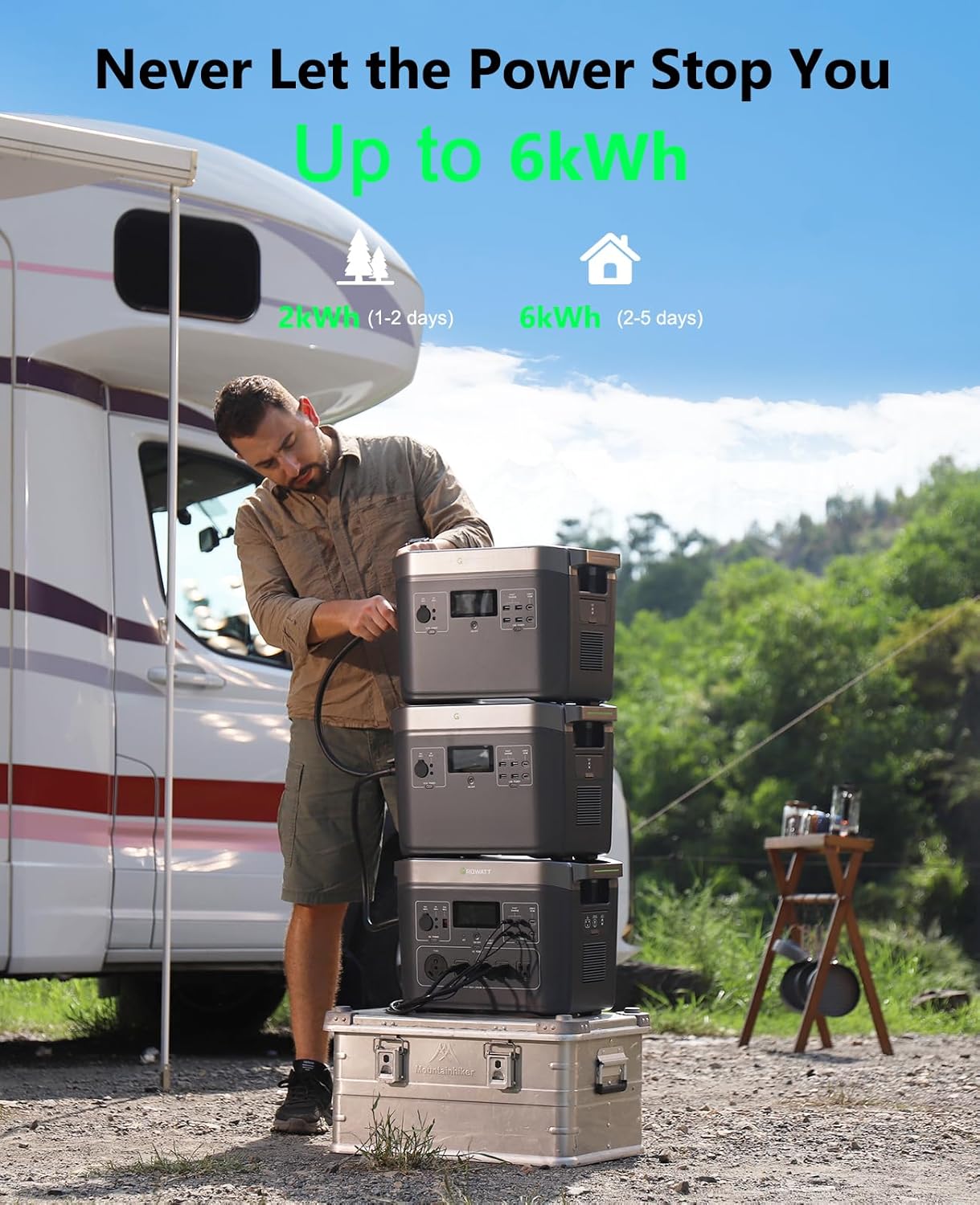 GROWATT Portable Power Station ，INFINITY 2000 Black Electric Solar Generator，2048Wh LifePO4 Battery,2400W AC Output for Home Use, Outdoor Camping, RVs and Emergency Backup(Solar Panel Optional)