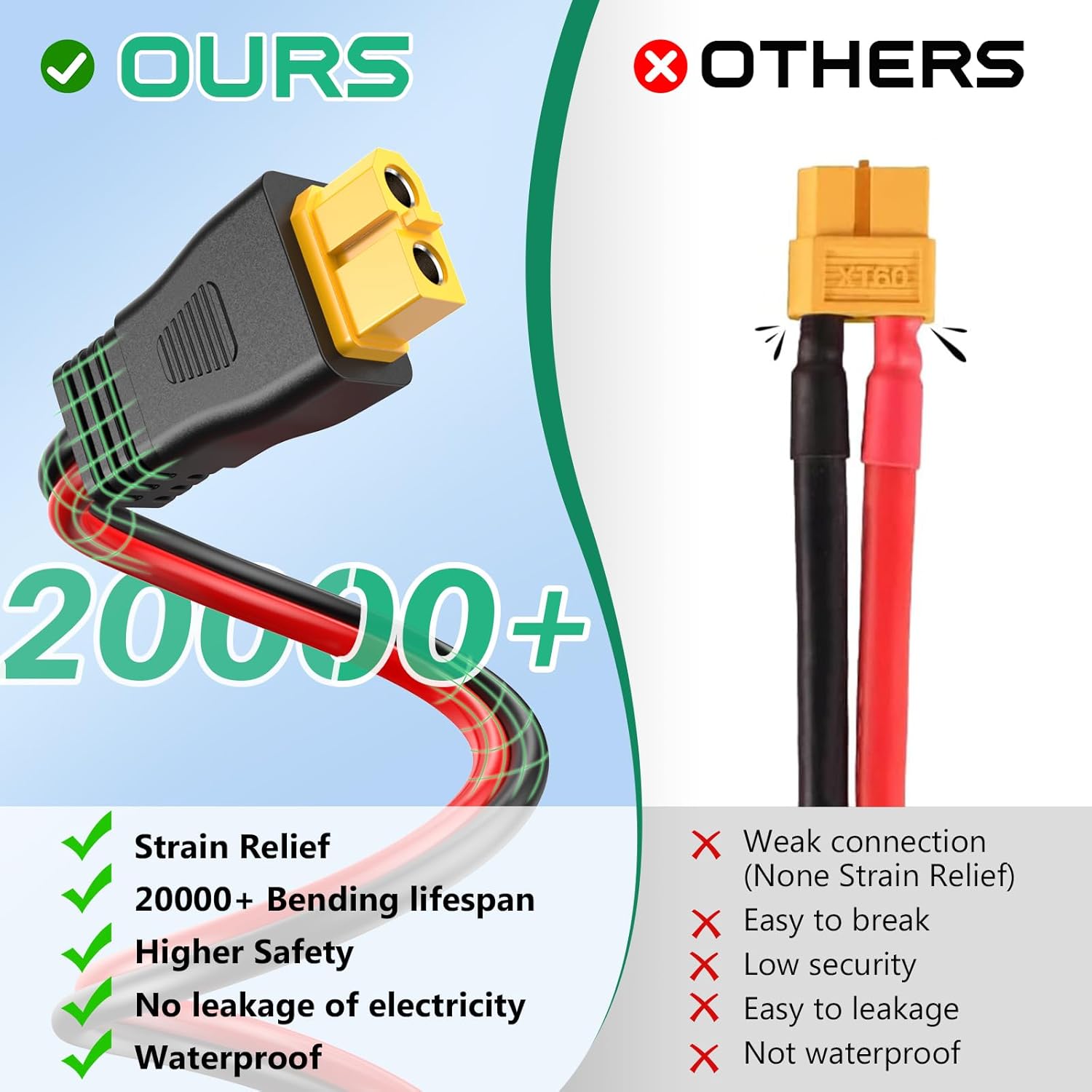 10AWG XT60 Solar Cable 50FT, XT60 Cable to Solar Connector, Solar Cable Connector to XT60 Extension Cable, XT60 Solar Charging Cable for Portable Power Station Solar Generator