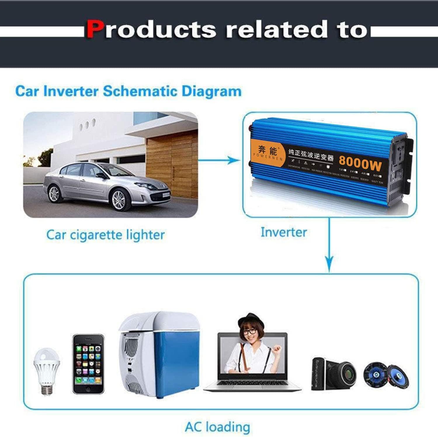 4000w Peak Value 8000w Pure Sine Wave Voltage Inverter Converter Car Power Inverter Dc 12v 24v to Ac 230v with LCD Display and USB Connection + 2AC Sockets + Remote Controlay,24V
