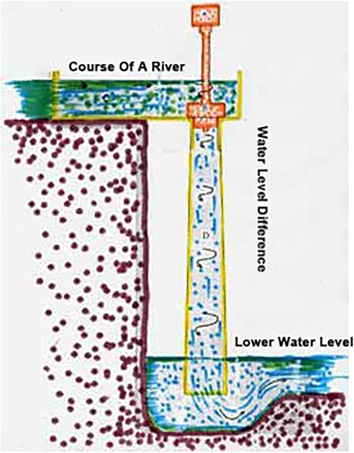 Hydro Generator Single Phase axial Flow Hydraulic Generator Set Hydro Generator Hydraulic Generator Set for Outdoor, River, Mountain