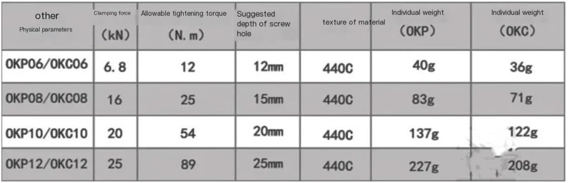 CNC Vise Fixture Machine Multi-Station Product Batch Processing Wprkholding Clamps(M12)