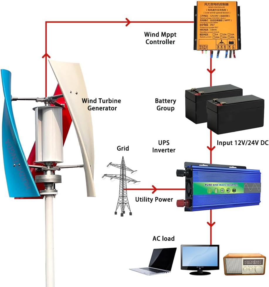 3000W 12V-220V No Noise Vertical Wind Power Turbine Generator,Portable Windmill Generator Suit for Home Marine Wind Turbine Generator Kit