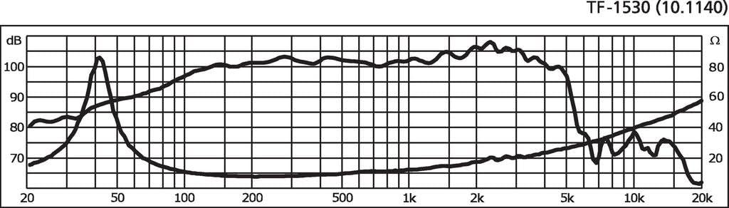 Celestion TF 1530 400 Watt Raw Frame Speaker 8 Ohm, 15 inch