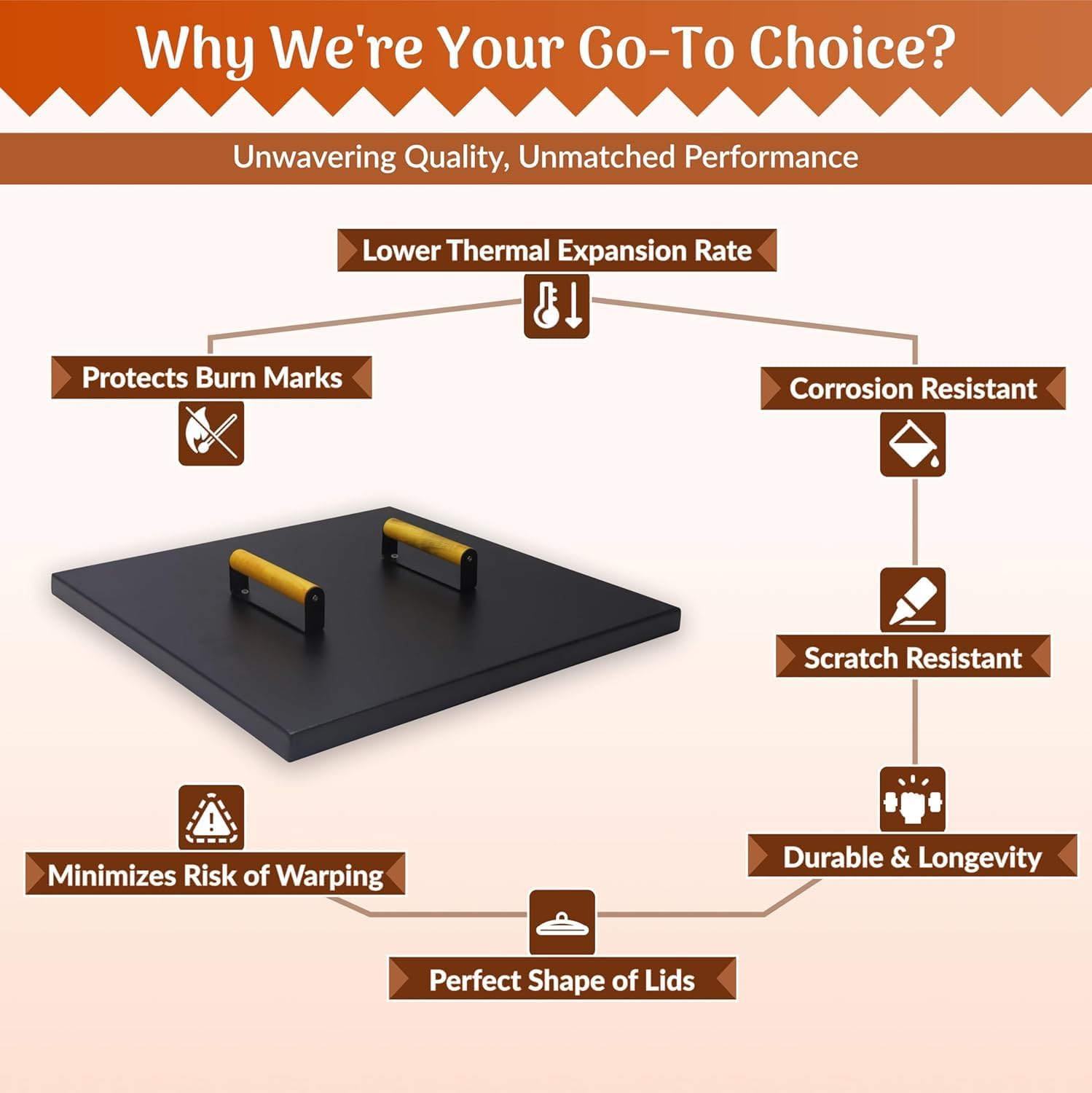 FEBTECH- Fire Pit Insert Square lid - 34 x 34 Inch - Linear Drop-in Burner Pan - Fire Pit Square lid - FirePit Table Lid, Compatible for Firepit & Firepit Table Inside Dia Up to 32