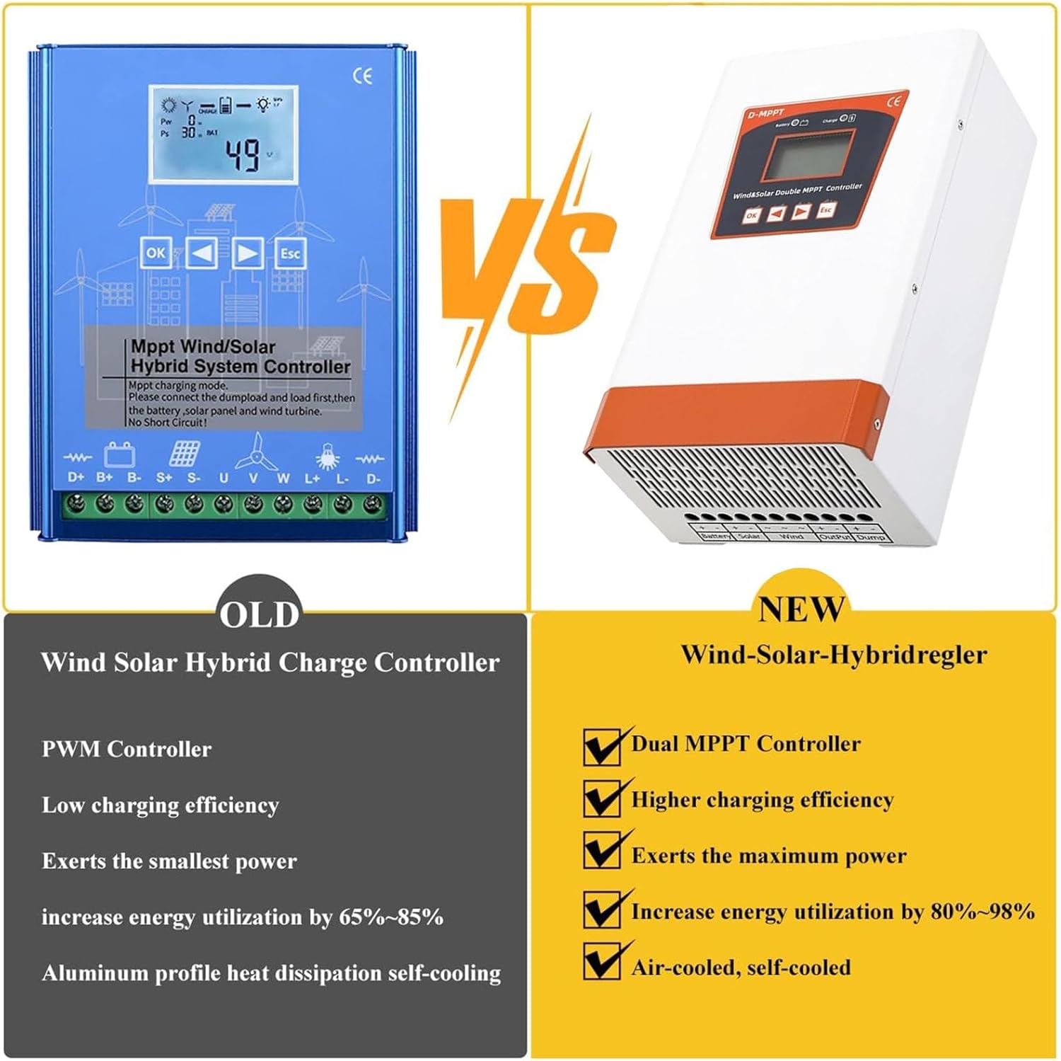 Home Hybrid Charge Controller 6000W Wind 4000W PV Solar, Automatic 12V 24V 48V Hybrid Wind/Solar Controller with Dump Load,24V/48V