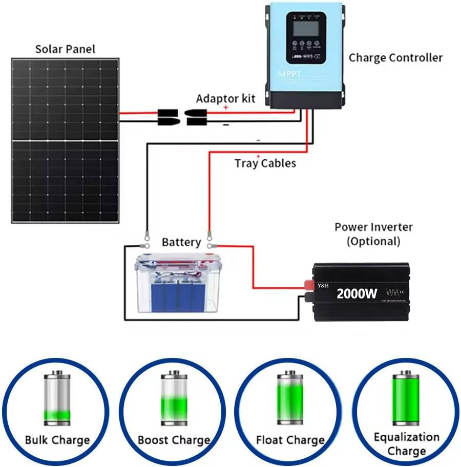 Y&H 60A MPPT Solar Charge Controller,12V 24V 36V 48V 60V 72V 84V 96V Solar Battery Regulator PV Max 230V for Sealed Lead Acid Gel and Li Battery