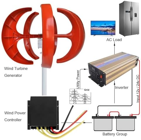 3000W Wind Turbine Generator with Controller - 5 Blade 24V AC Permanent Magnet Generator for Home & Street Lighting, High Efficiency Renewable Energy Solution
