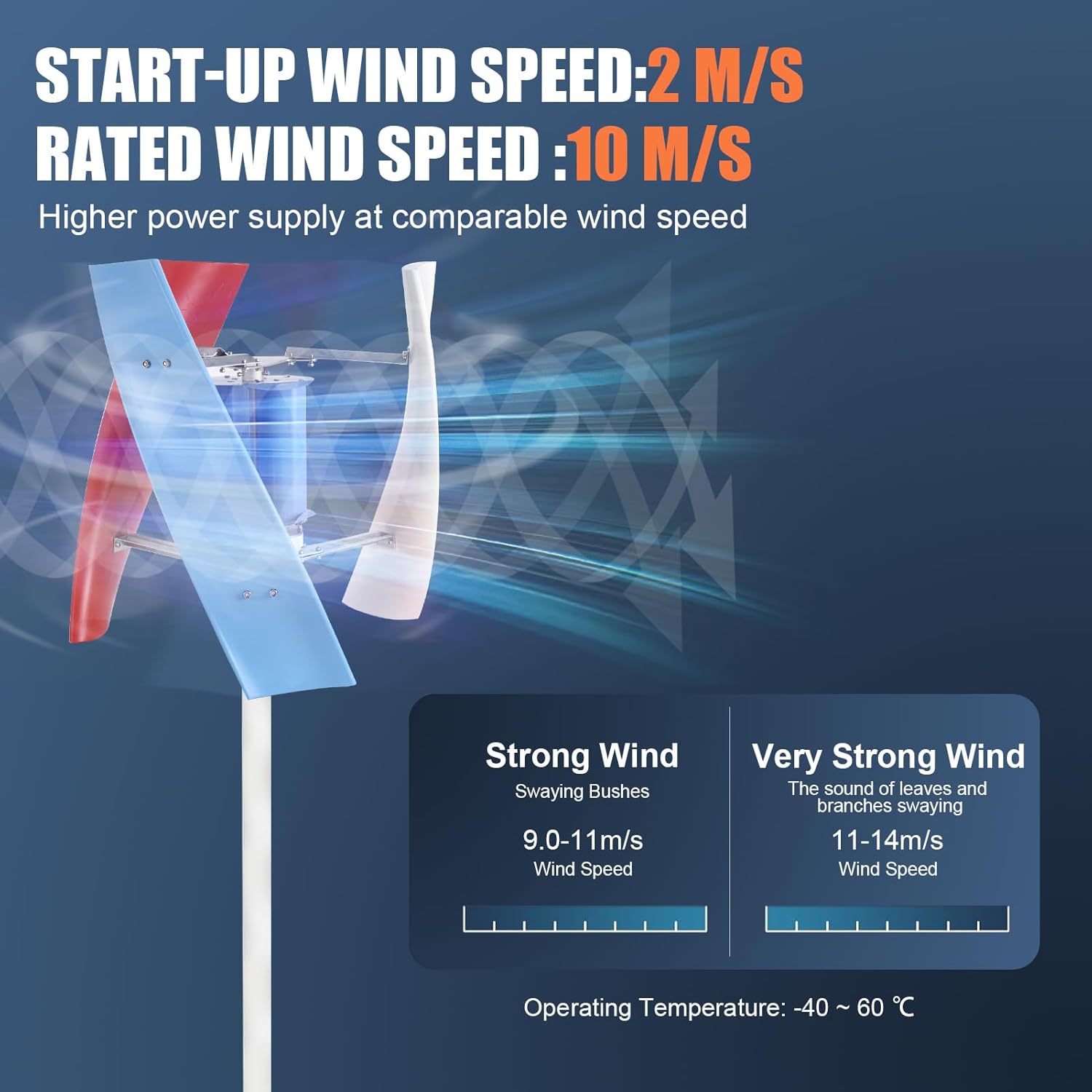 Vertical Wind Turbine - 3 Leaves 24V Wind Powered Generator | Permanent Magnet Generator Kit for RVs, Boats, Home Street Lighting