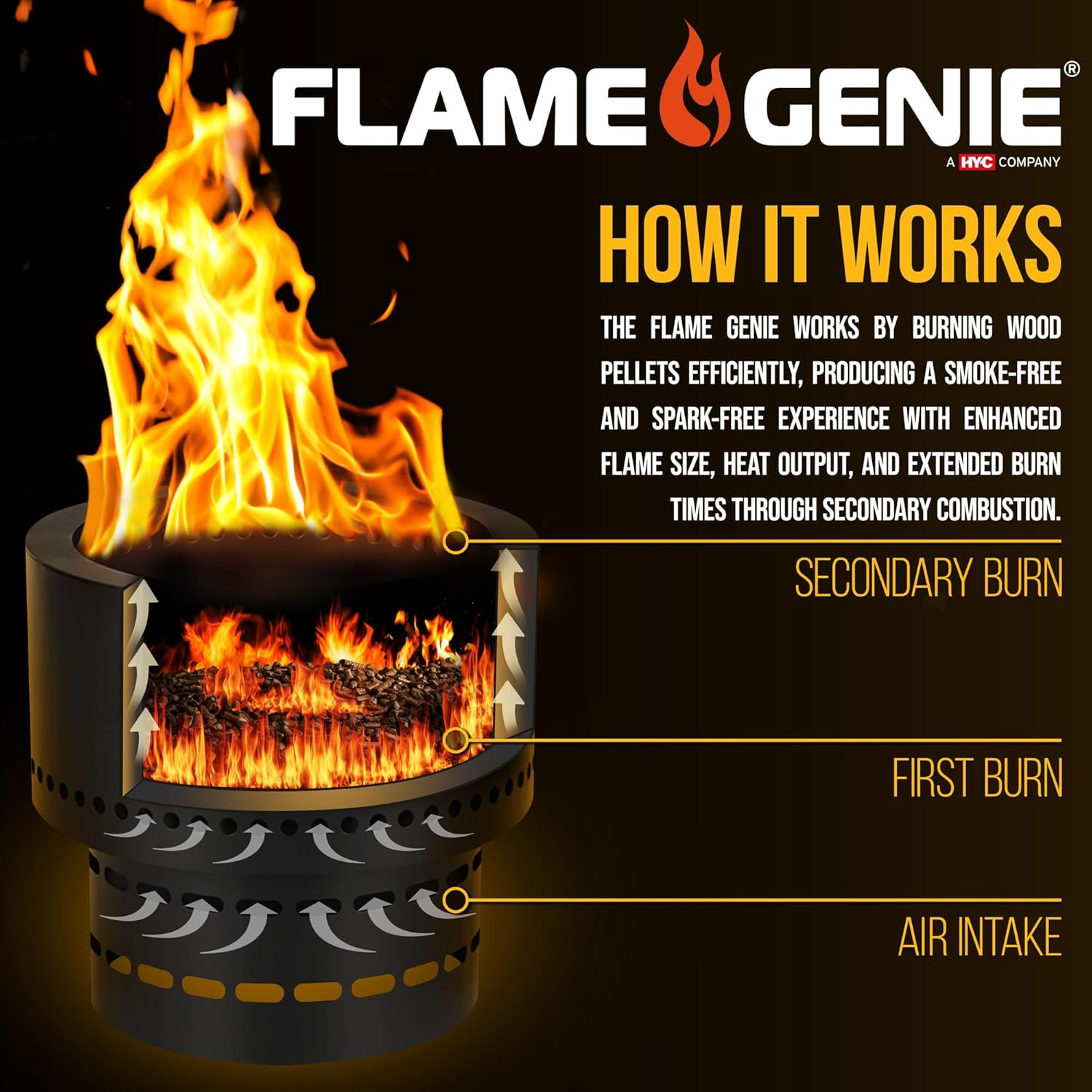 Flame Genie Portable Fire Pit - Smoke-Free Inferno Wood Pellet Fire Pit, 19