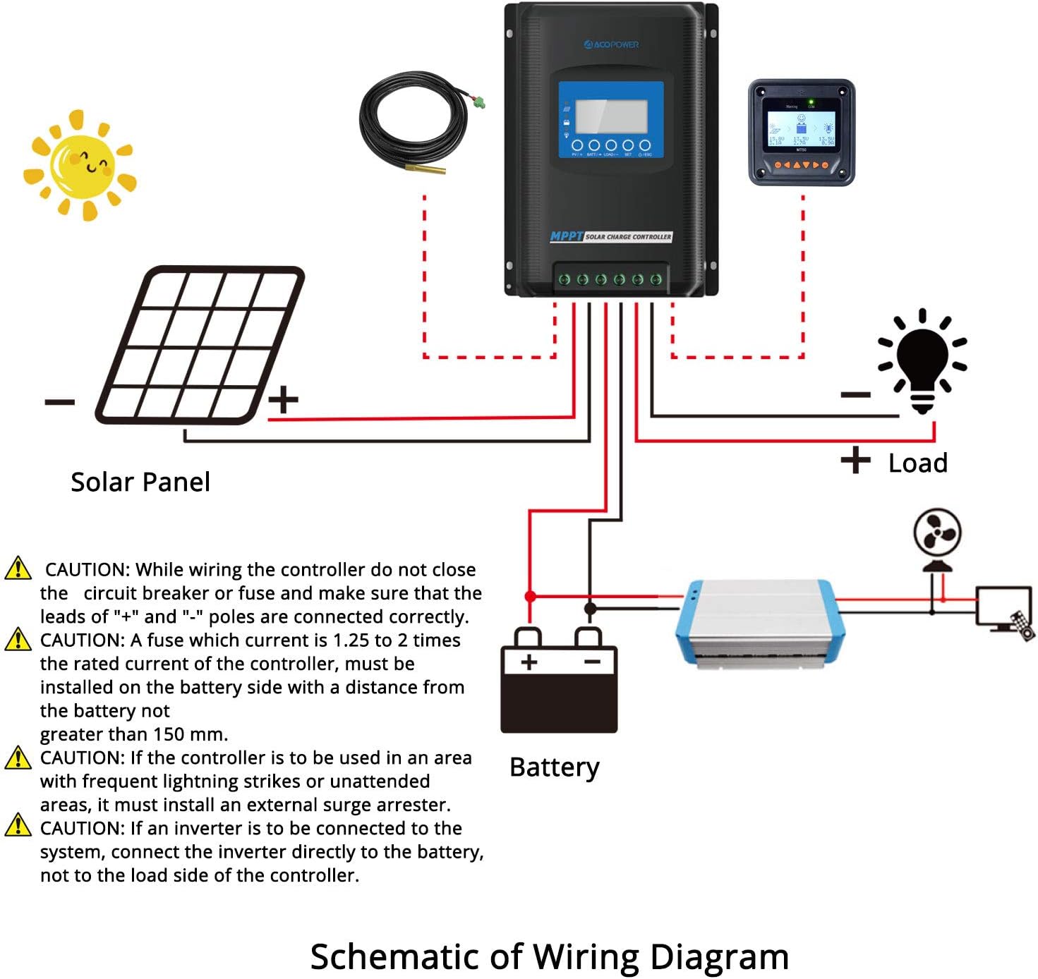 ACOPOWER Midas 30A MPPT Solar Charge Controller-100V 30 Amp 12/24V Negative Ground Works with 390W/780W Battery AGM,Lithium and LiFePO4