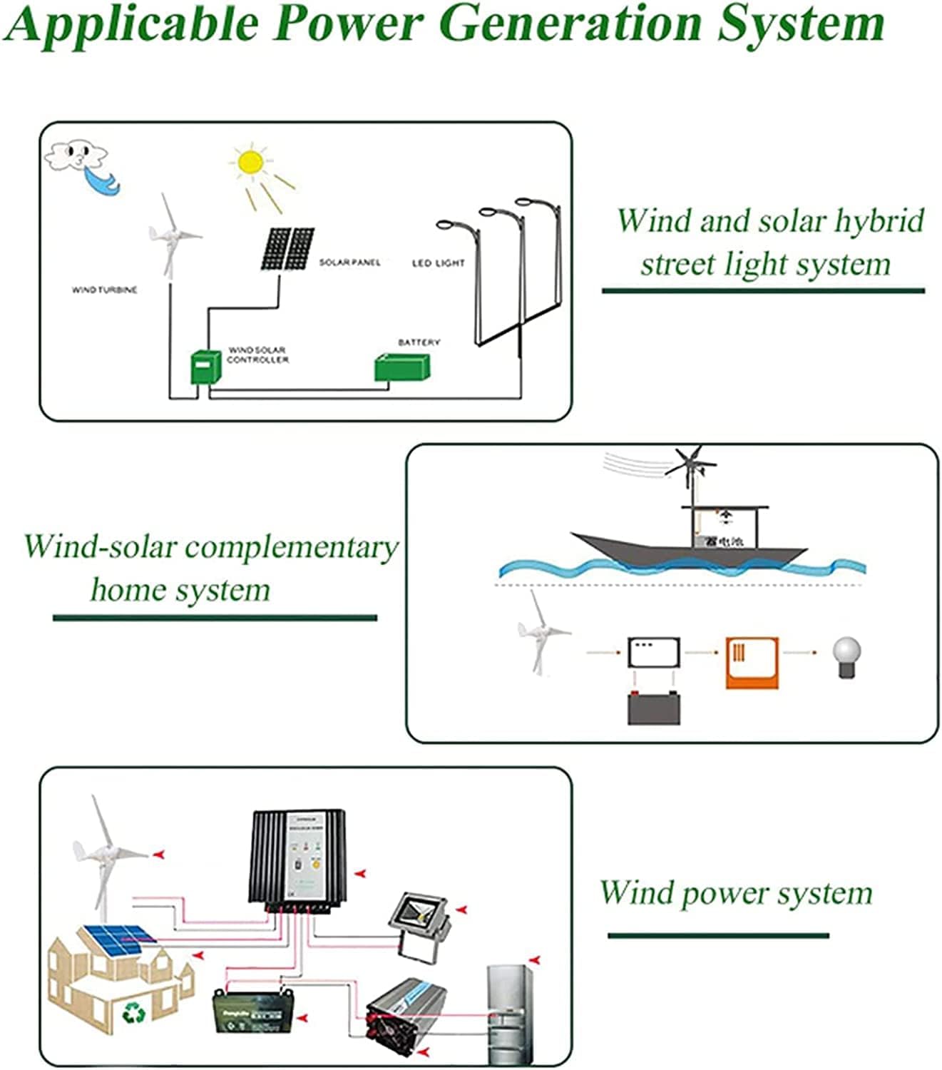 LiuSj JUnSt 4000W Wind Turbines Generator with Controller Windmill Generator 5 Blade Wind Controller Turbine Generator Kit for Home Camping(Green),12v