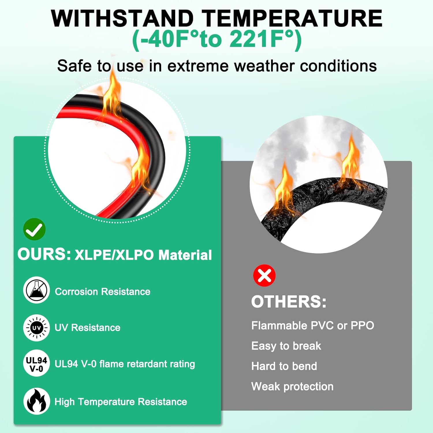 10AWG XT60 Solar Cable 50FT, XT60 Cable to Solar Connector, Solar Cable Connector to XT60 Extension Cable, XT60 Solar Charging Cable for Portable Power Station Solar Generator