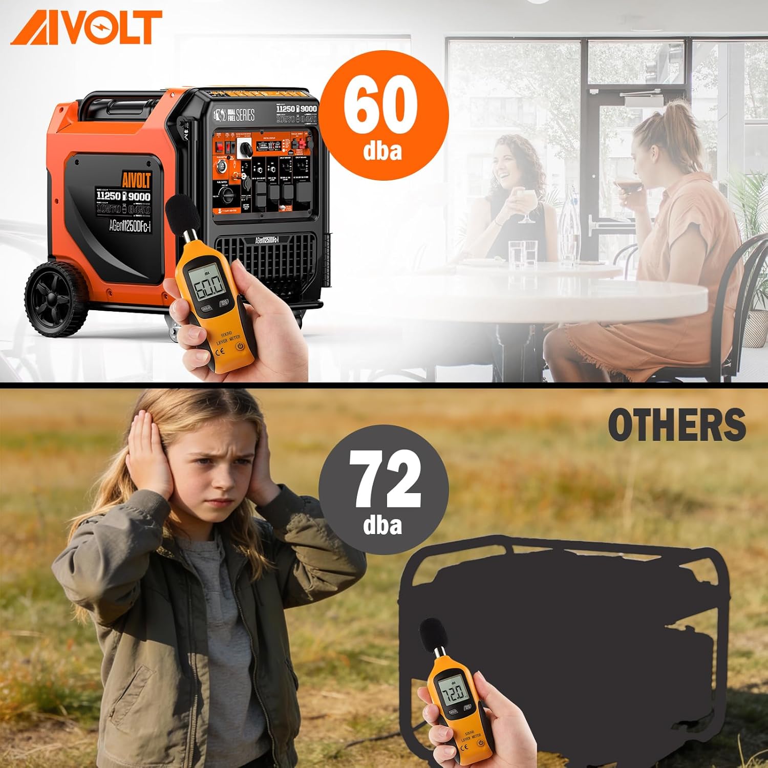 AIVOLT 11250 Wattages Super Quiet Gas Propane Powered Outdoor Generator for Home Back Up Food Truck, 50 State Approved