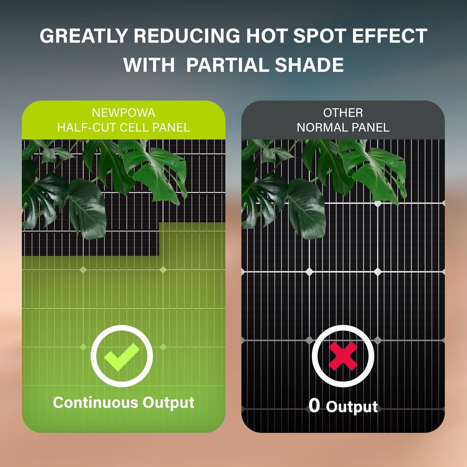 Newpowa 80W(Watt) Solar Panel Monocrystalline 12V 10BB High Efficiency PV Module High-Efficiency Battery Maintainer Power for Battery Charging of Boat RV Camper SUV and Other Off-Grid Applications