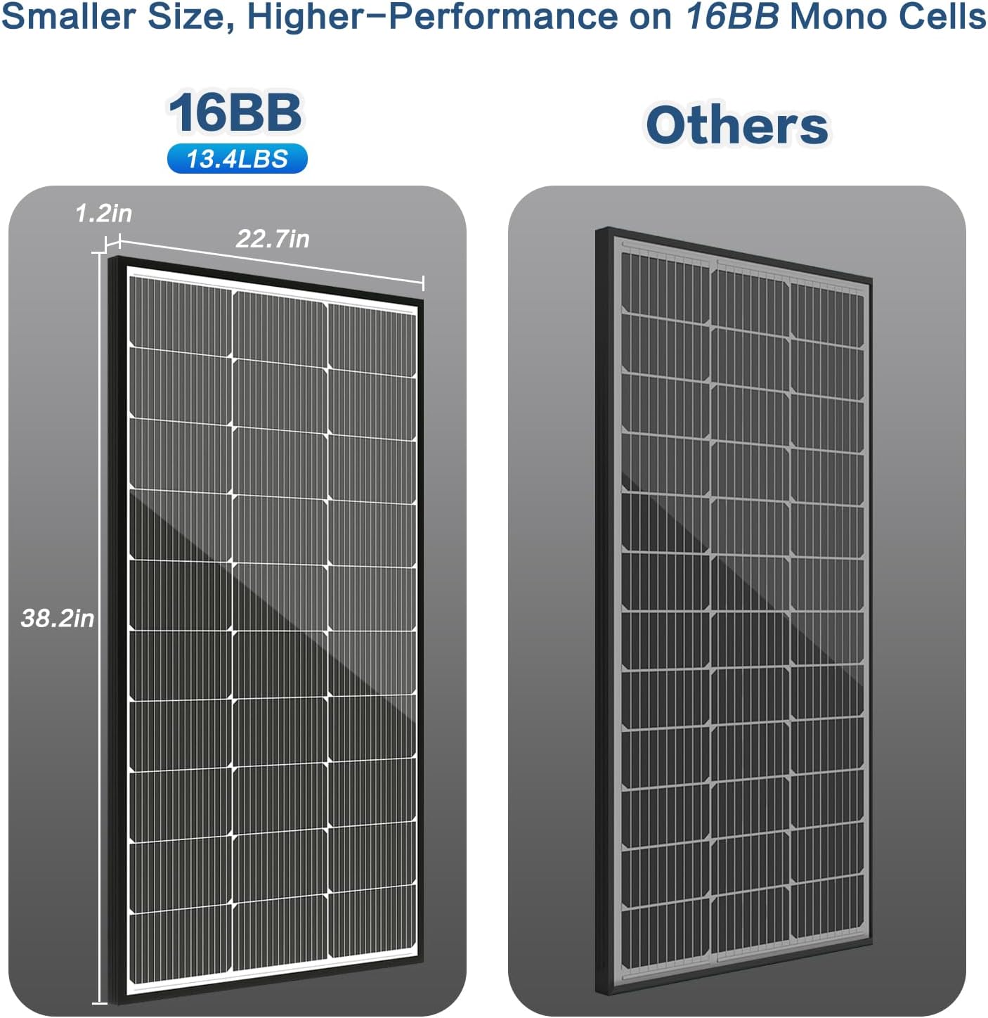 JJN 200 Watt Solar Panel, 2pcs 100W 16BB N-Type High Efficiency 12 Volt Solar Panels, 25% High Coversion Rate Solar Module PV Charge for Boat Rooftop Caravan and Other Off-Grid System