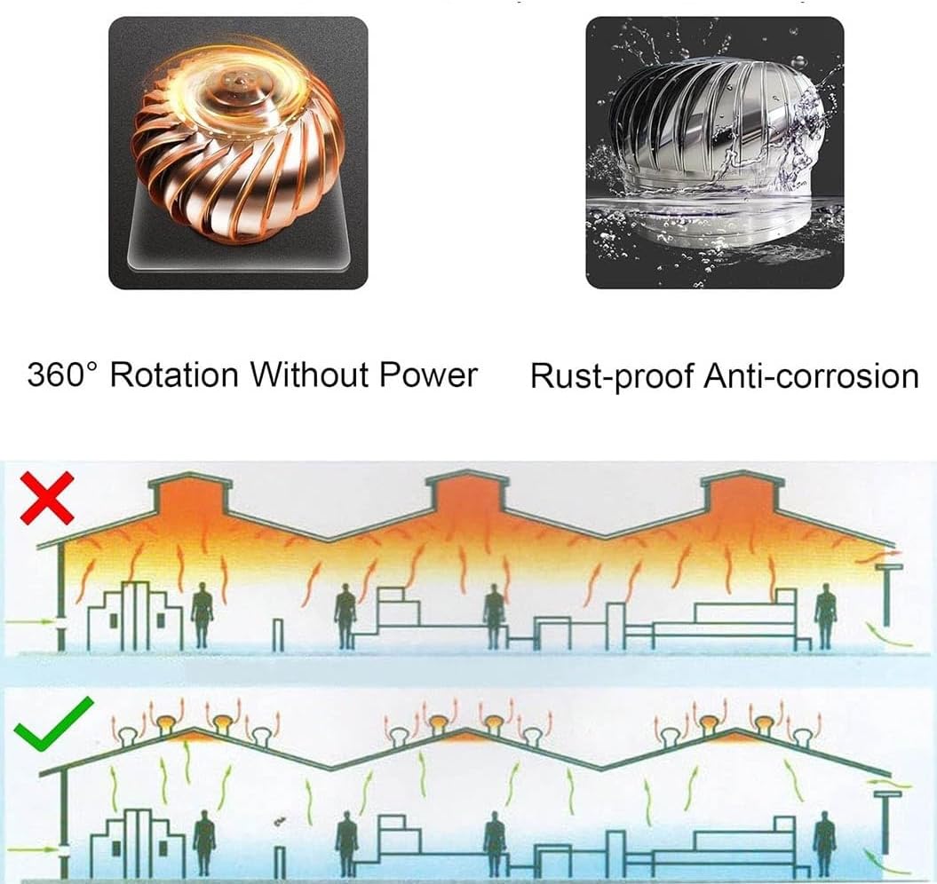 Rotating Wind Turbines Roof nts, Stainless Steel 304 Roof ntilator, 4 Inch 8 Inch 10 Inch 12 Inch Air nt Outlet, Chimney Cowl Attic Air nt Outlet ntilating Fan