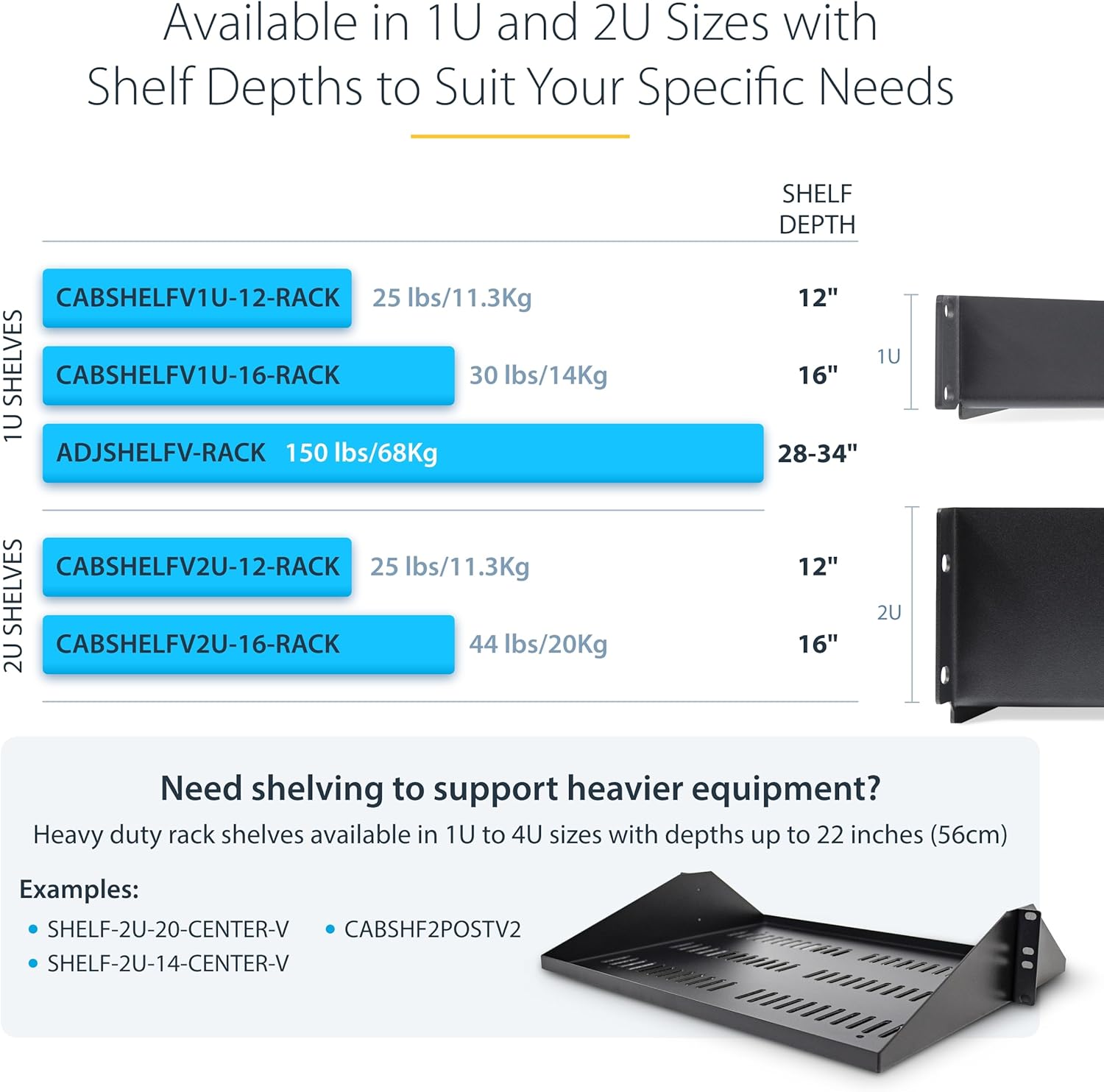StarTech.com 1U 4-Post Server Rack Shelf, Vented, Adjustable Mounting Depth (28-34.4in/71.1-87.3cm), 150lb (68kg) Capacity