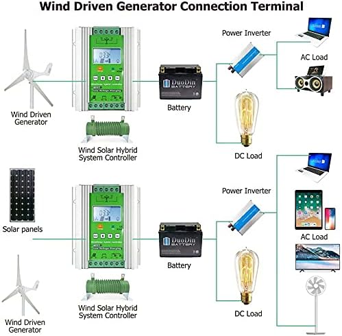 SolaMr 1000W 12V/24V MPPT Wind Solar Hybrid Charge Controller Fits for 600W Wind and 400W Solar Power System with LCD Display and Dump Load Accurate