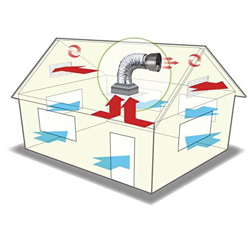 air+health Cascade CA-2 Whole House Fan | Great for Small Home (1200 Sq. Ft.) | 2 Speed Wall Switch | 2369 CFM | PSC Motor | Gravity Damper