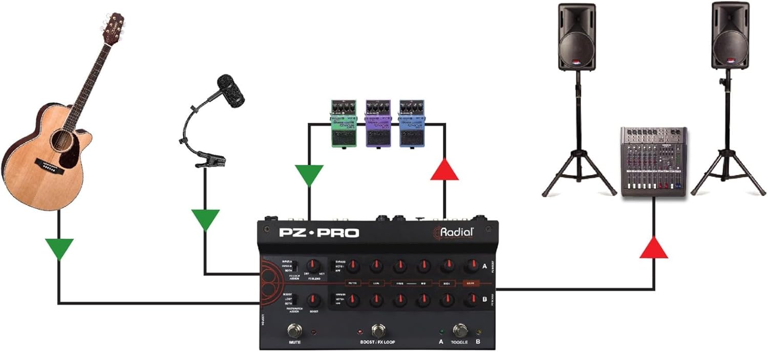 Radial PZ-Pro 2-Channel Acoustic Preamp