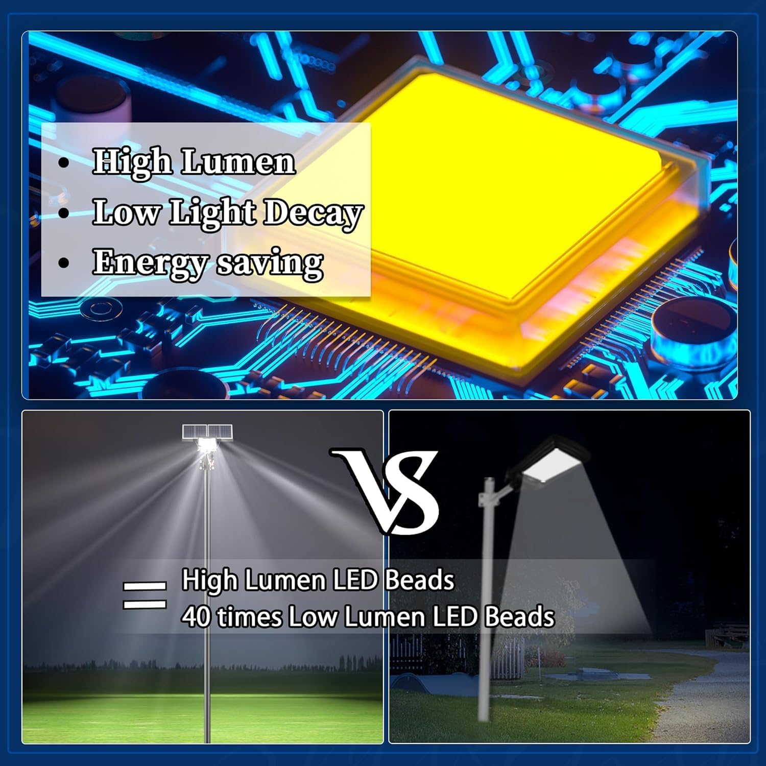 JAYNLT Y-9800W Solar Street Lights Outdoor, 750000LM 6500K High Powered Commercial Parking Lot Lights Dusk to Dawn, Waterproof Solar Security Flood Lamps with Remote for Driveways, Basketball Courts