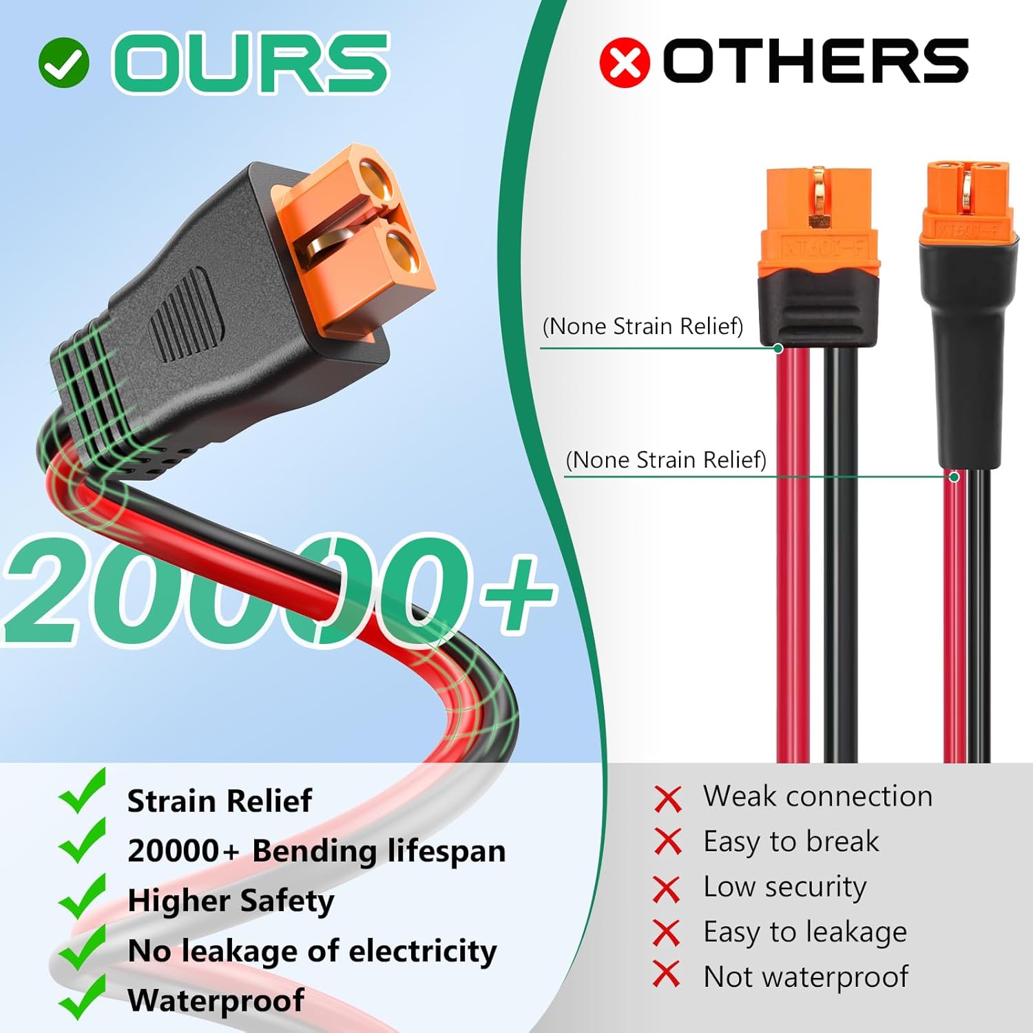 10AWG XT60i Solar Cable 50FT, XT60i Cable to Solar Connector, Solar Panel Connector to XT60i Extension Cable, XT60i Solar Charging Cable for Portable Power Station