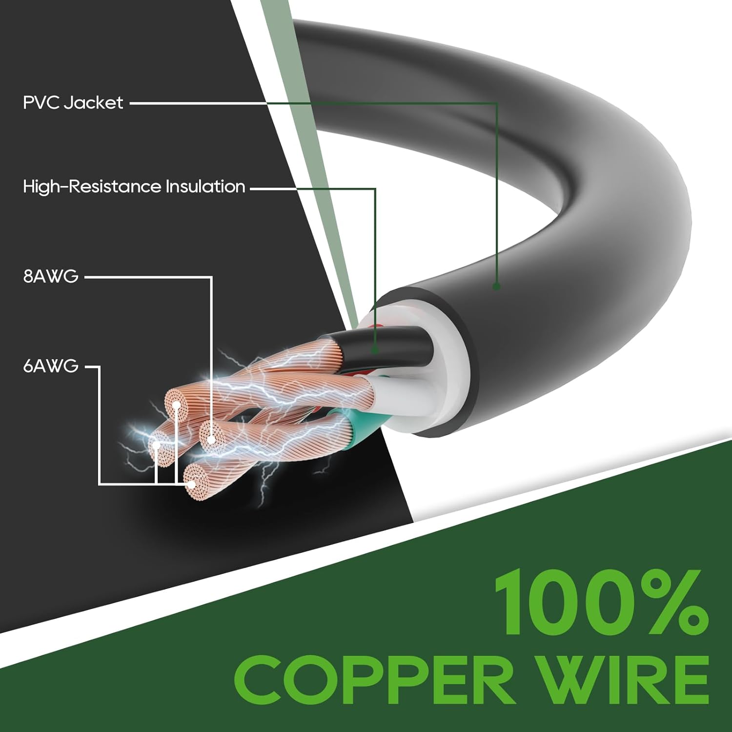 RVGUARD Emergency Power Combo Kit, 25 Foot 50 Amp Generator Cord and Power Inlet Box, NEMA 14-50P to SS2-50R Generator Cord with NEMA SS2-50P Pre-Drilled Generator Inlet Box, ETL Listed