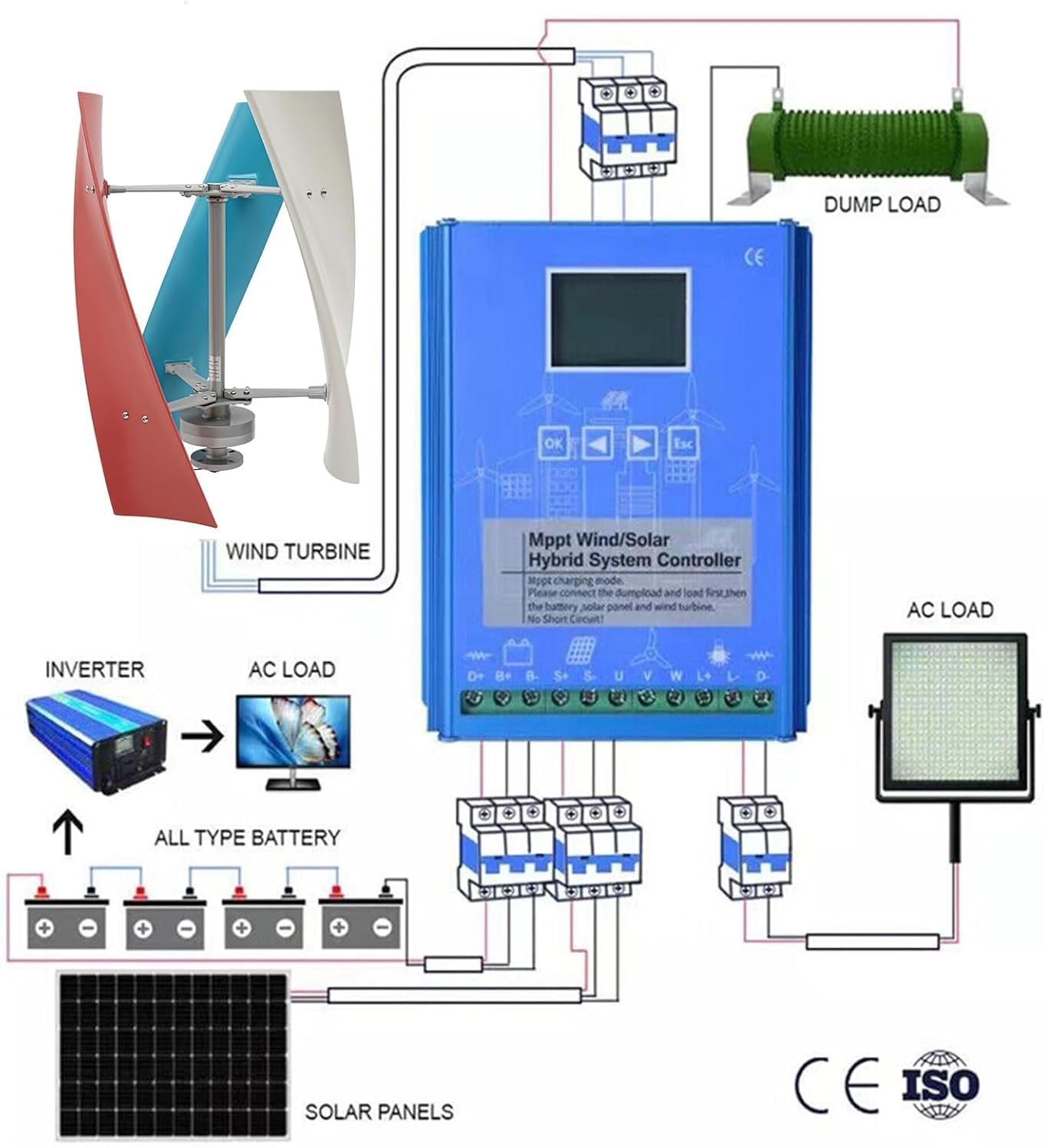 CAJUCA 3KW Wind Turbine Generator Kit Vertical Axis Wind Generator Magnetic Levitation Wind Turbine with Controller and Solar Panels