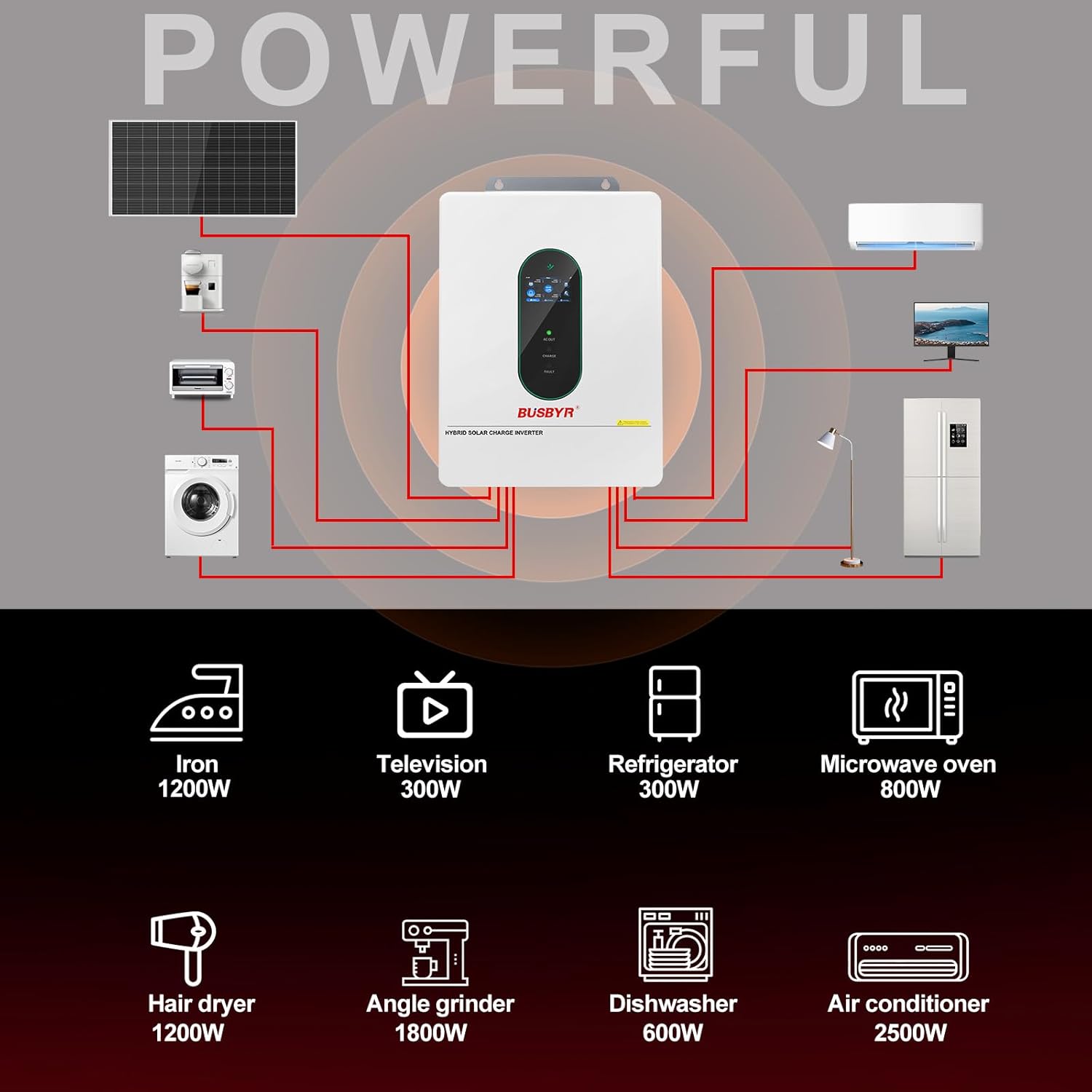 12000W Hybrid Solar Inverter 48V DC to 110V/120V AC Pure Sine Wave, 240V Split Phase, 200A MPPT Controller, Supports Grid-Tie/Off-Grid, Battery & Solar Charging for Home, RV, Backup Power