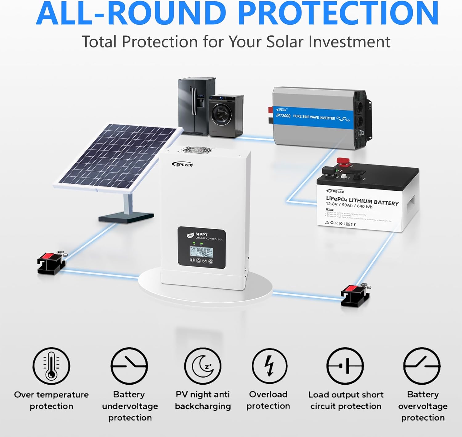 Epever 80A Mppt Solar Charge Controller TEP Series 12v/24v/48v Battery System Max PV 150V Works with Lifepo4 Batteries
