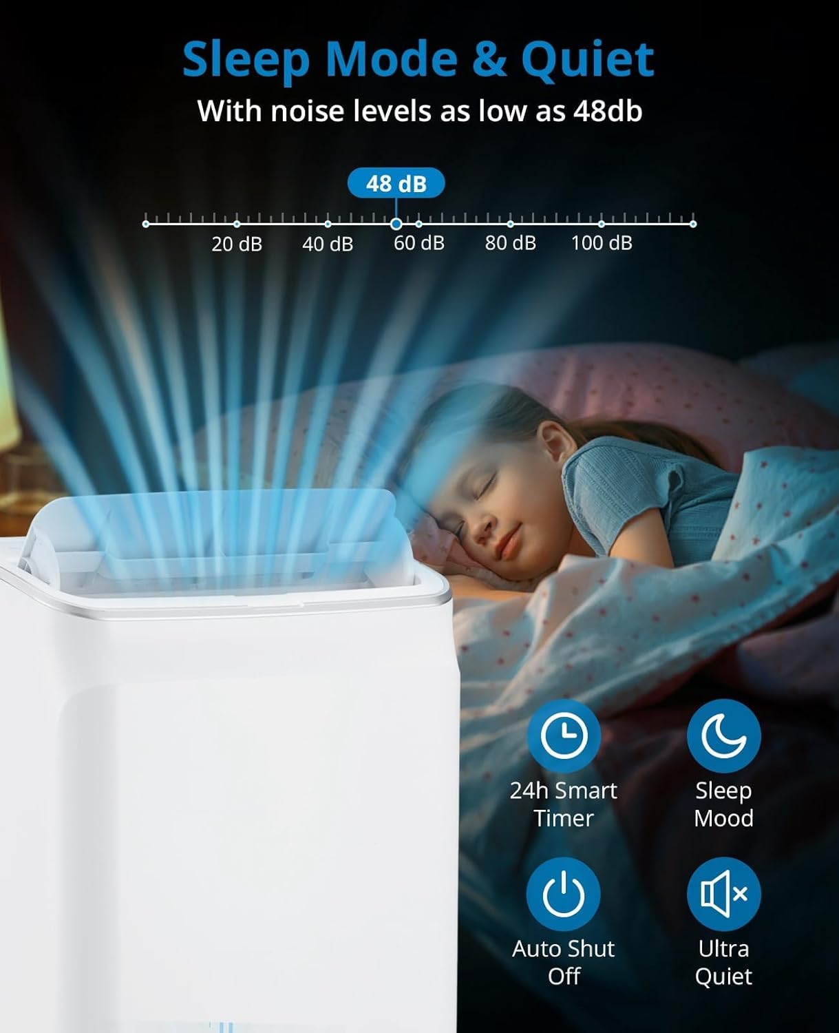 12,000 BTU Portable Air Conditioners, Free Standing Portable AC Unit with Remote Control, Dehumidifier, Fan, Auto Swing, and Smart Sleep Mode, Quiet Operation for Rooms up to 500 Sq.Ft, White