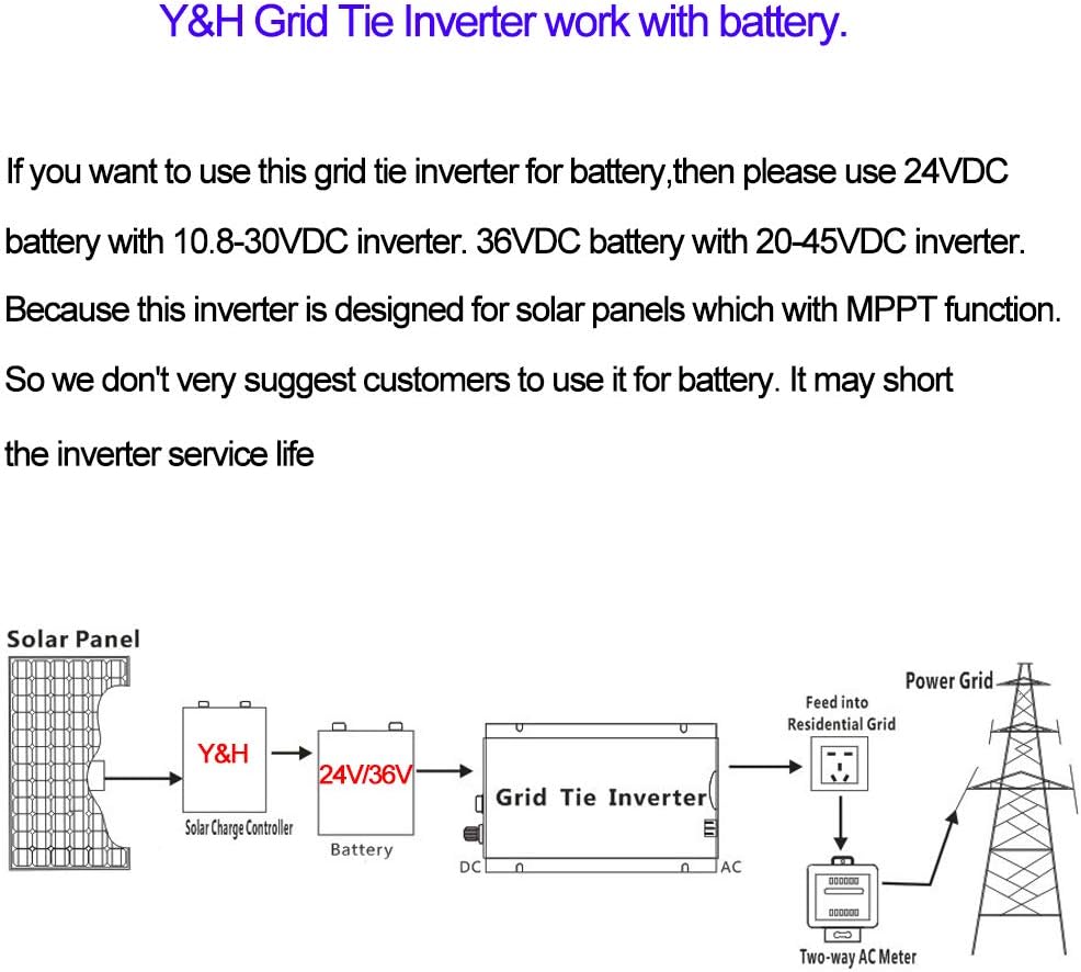 Y&H 1000W Grid Tie Inverter Stackable MPPT Pure Sine Wave DC15-28V Solar Input AC90-140V Output for 12V Solar Panel