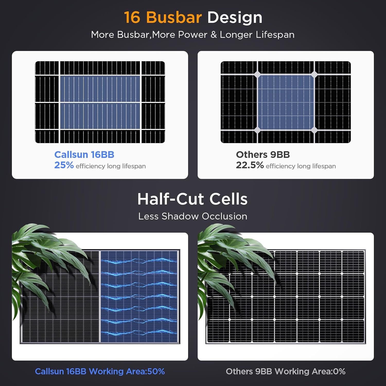 N-Type 16BB 200W Bifacial Solar Panel, 200 Watt Solar Panel 12V, 25% High Efficiency, Dual-Module Parallel Anti-Shade Design,for RV Van Marine Home Rooftop Off-Grid Systems (1 Pack 200W)