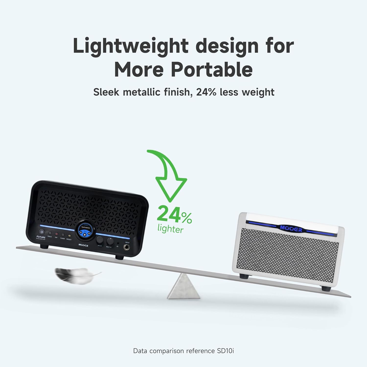 MOOER F15i AI Smart Guitar Amp Touch Screen 15W With Effects Application, 6 Hours Playtime, 55 Amp Models, 66 Effects Types, Loop/Drum Machine/Mod/Reverb/Delay, OTC Record For Electric Guitar And Bass