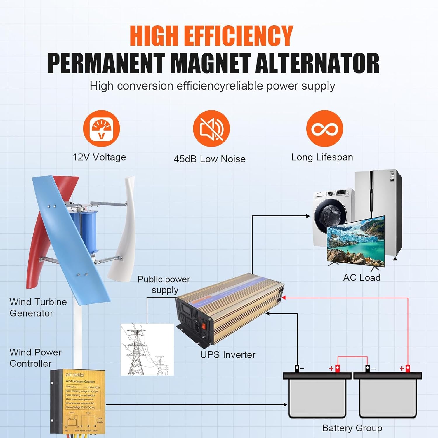 Home Wind Turbine - 3000W 12V 24V Vertical Wind Turbine - 3 Leaves, Safe, Quiet Small Windmill for Home, Farm, RVs, Boats, Street Lighting