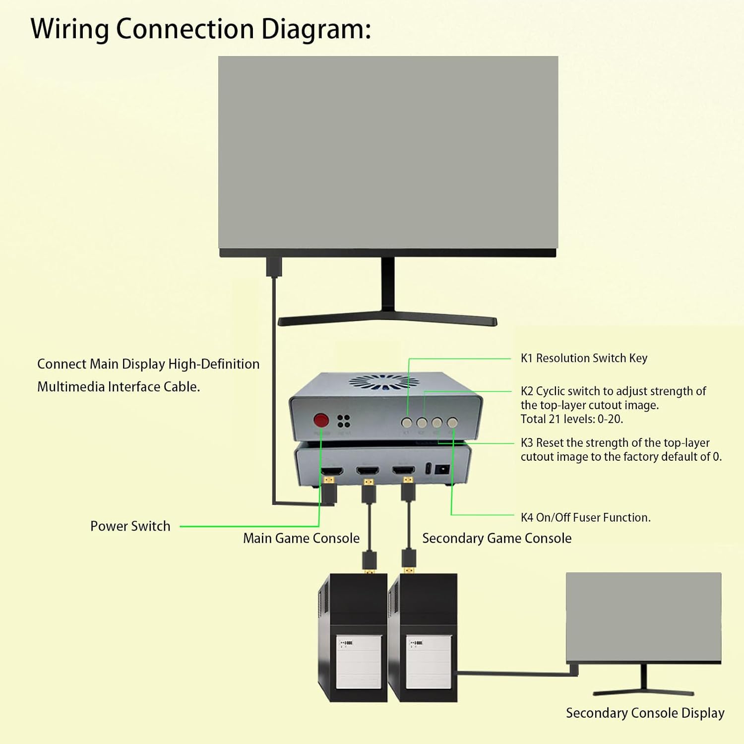 Yoidesu HD Multimedia Interface Synthesizer, High Efficiency DMA Fuser Dual Signal Input HD Multimedia Interface Fuser, with Temperature Controlled Fans 2K 144Hz DMA Hardware Adaptive