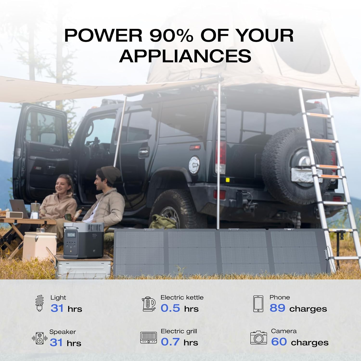 EF ECOFLOW Solar Generator DELTA 2 with 220W Solar Panel, 1024Wh LFP(LiFePO4) Battery, 1800W AC/100W USB-C Output, Fast Charging Portable Power Station for Home Backup Power, Camping & RVs