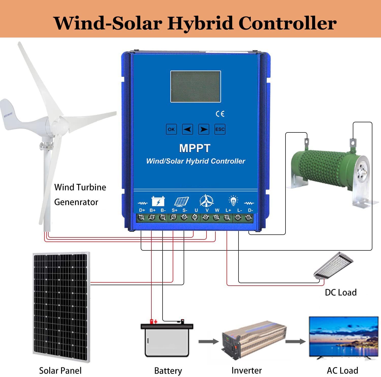 400W/600W/800W Wind Solar Hybrid Charge Controller, 12V/24V/48V MPPT Hybrid Boost Controller for for Wind Turbine & Solar Panel,24V/48V-Wind800W+Solar600W