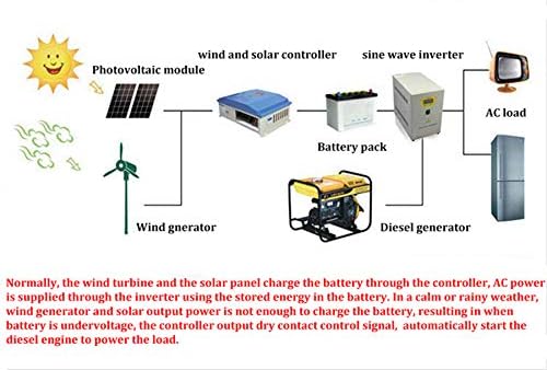 600W Horizontal Wind Turbine Generator Windmill 12V/24V with 3 Blades and Charge Controller for Home Use,12v
