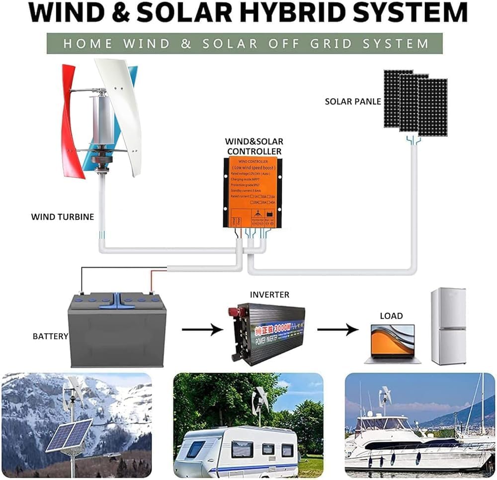 Portable Vertical Wind Turbine Generator Kit, 48V Helix Design with Charge Controller for Marine, Home, and Industrial Energy Solutions - Colorful & Efficient Power Generation