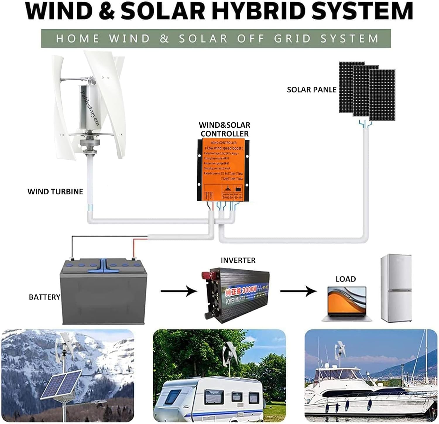 14000W Wind Turbine Generator Kit with MPPT Controller,12V/24V/48V/110V/220V Wind Turbine Vertical Wind Generator Kit, Electricity Producer Equipment, Home Power Energy Kit,White-48V
