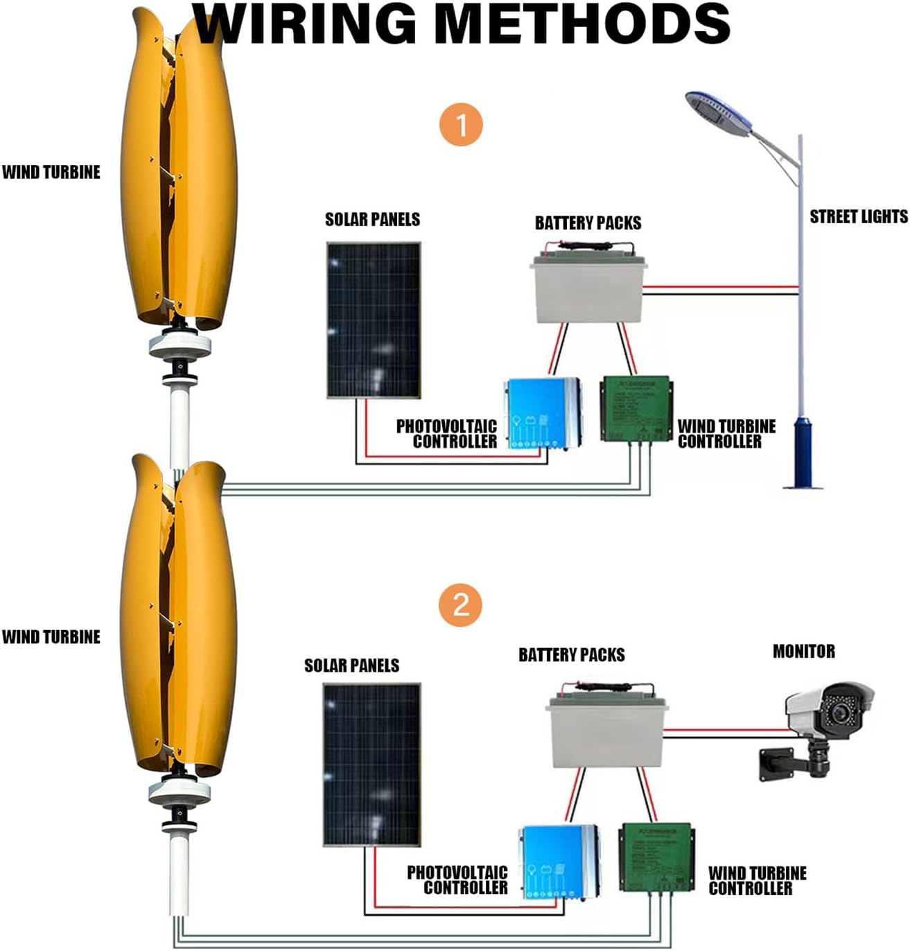 3000W Wind Power Turbine Generator Kit with MPPT Controller 12V / 24V / 48V Vertical Wind Maglev Generator, 1.2m/s Low Starting Wind Speed for Marine Highway Home Charging,Yellow,3000W24V
