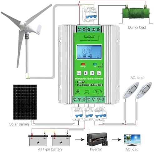 12000W Wind Solar Hybrid Charge Controller - MPPT 12V/24V/48V for Wind Turbines & Solar Panels, Efficient Off-Grid Power Solution with Dump Load Function