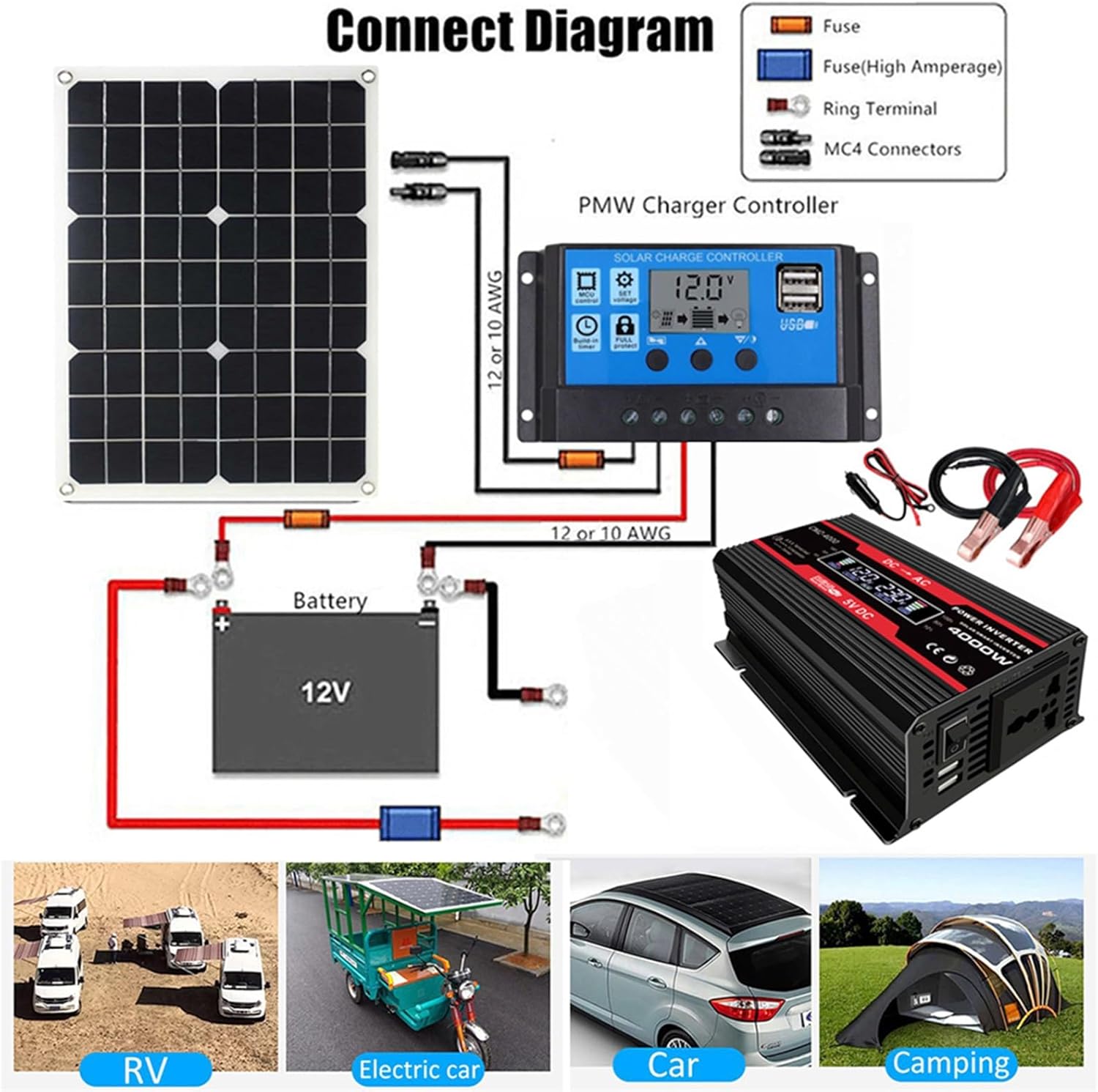 110V/220V 4000W Solar Panel Kit with 30A Controller and 18W 18V Solar Panel, Complete Solar Power System(Black,12V-110V)