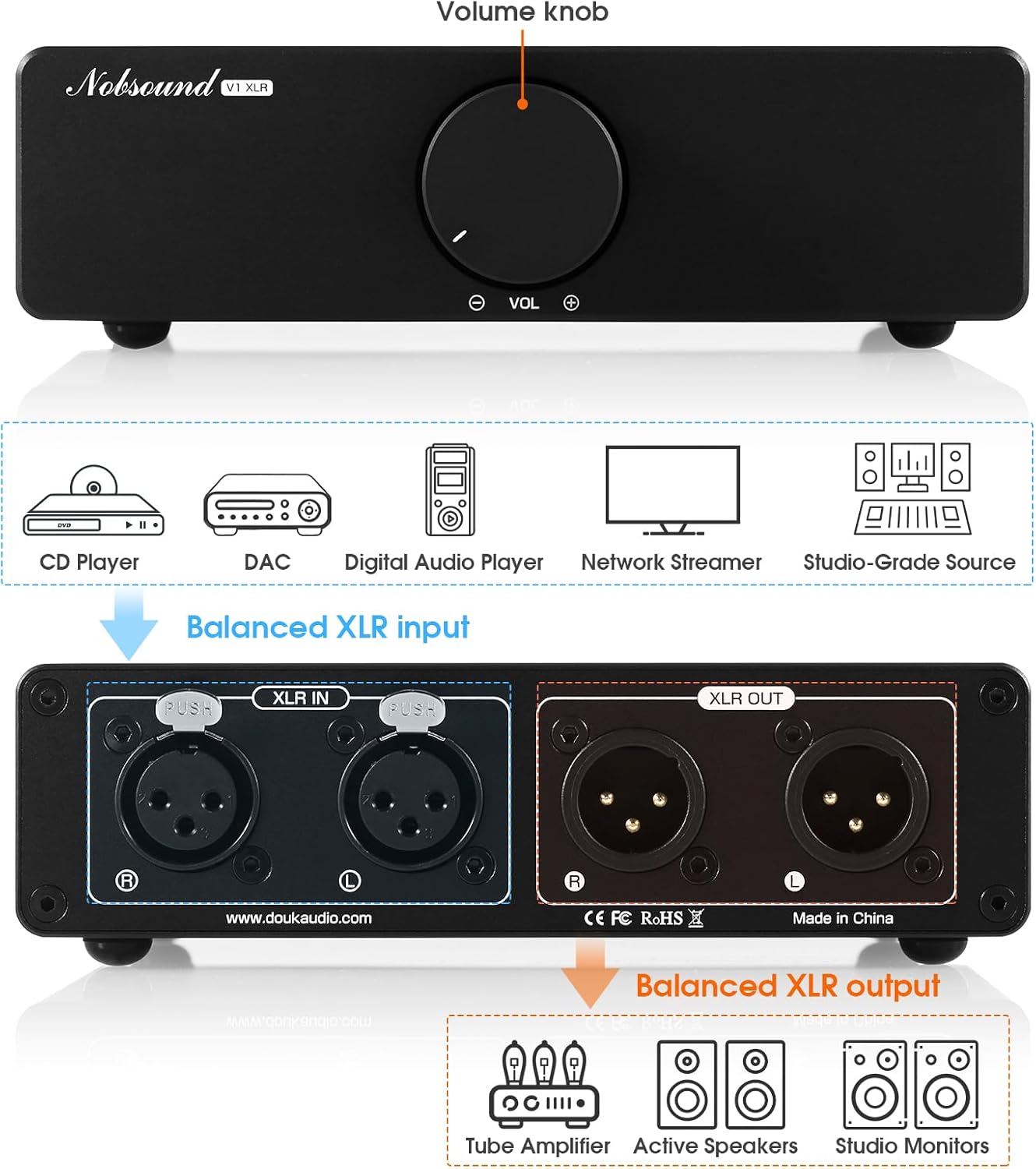 ​Nobsound XLR Passive Preamp Attenuator: Balanced Stereo Audio Volume Controller for Signal Optimization - Features ALPS RK27 Potentiometer & Gold Terminals - for Critical Listening Audiophiles​