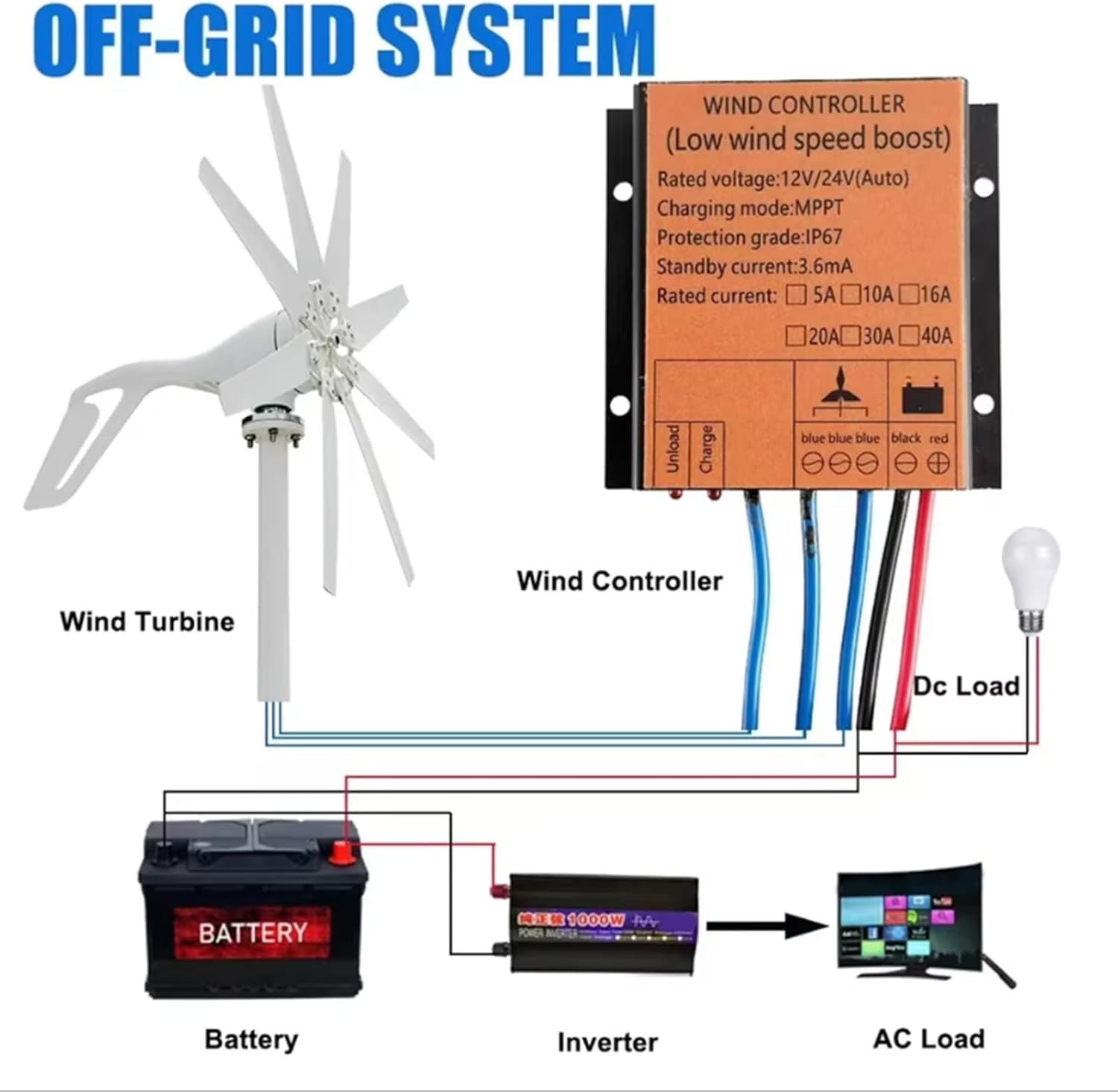 Wind Power Generator Kit- 4000W 12V 24V 48V IP66 Waterproof Residential Windmill Generator Kit W/Controller for Boats, Gazebos, Chalets, Or Mobile Homes