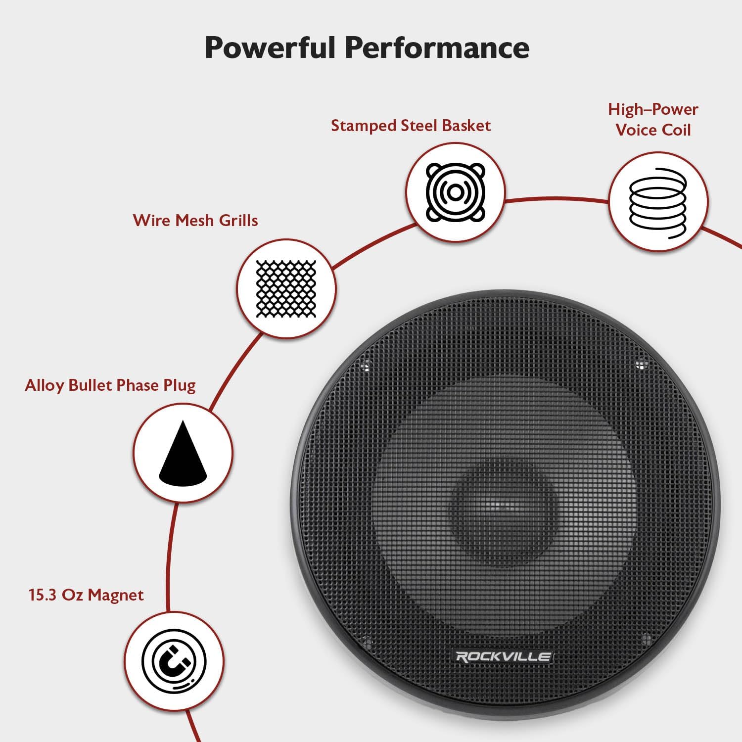 Rockville RVL6KIT 6.5
